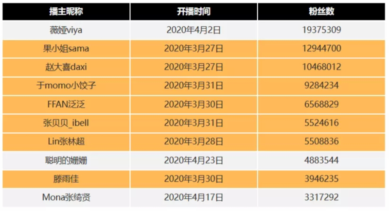 Wonderlab的直播间投放 图/知瓜数据