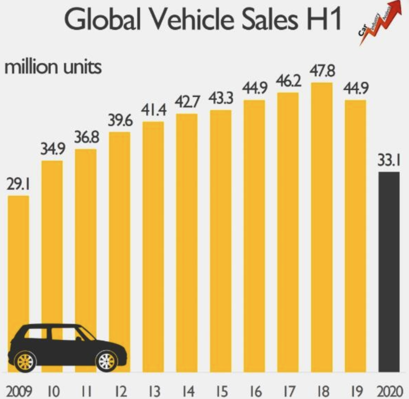 图片来源:fiatgroupworld.com