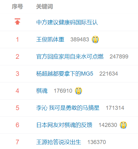 11月23日凌晨微博热搜截图 图片来源:新浪微博