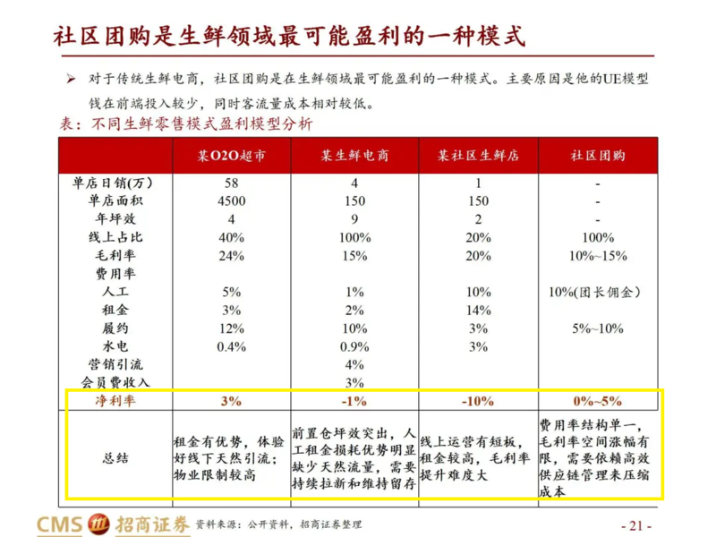 图源/招商证券
