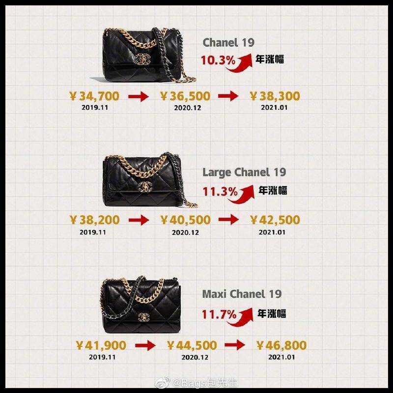 图片来源:Bags 包先生