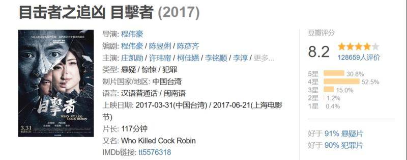 程伟豪执导的《目击者之追凶》,是2017年评分最高的悬疑片
