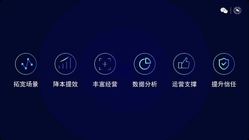 “随用随走”的小程序先是连接了用户和商家,又进一步为商家精细化运营添砖加瓦。