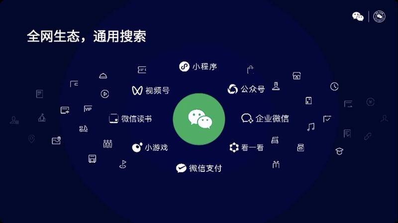 从为微信公众号提供查找器,到慢慢支持公众号文章搜索、朋友圈的搜索、城市服务的搜索、小程序的帐号搜索和内容搜索。再后来,也逐步实现了内容、服务和品牌全面开放接入。搜一搜的触角越延越深。