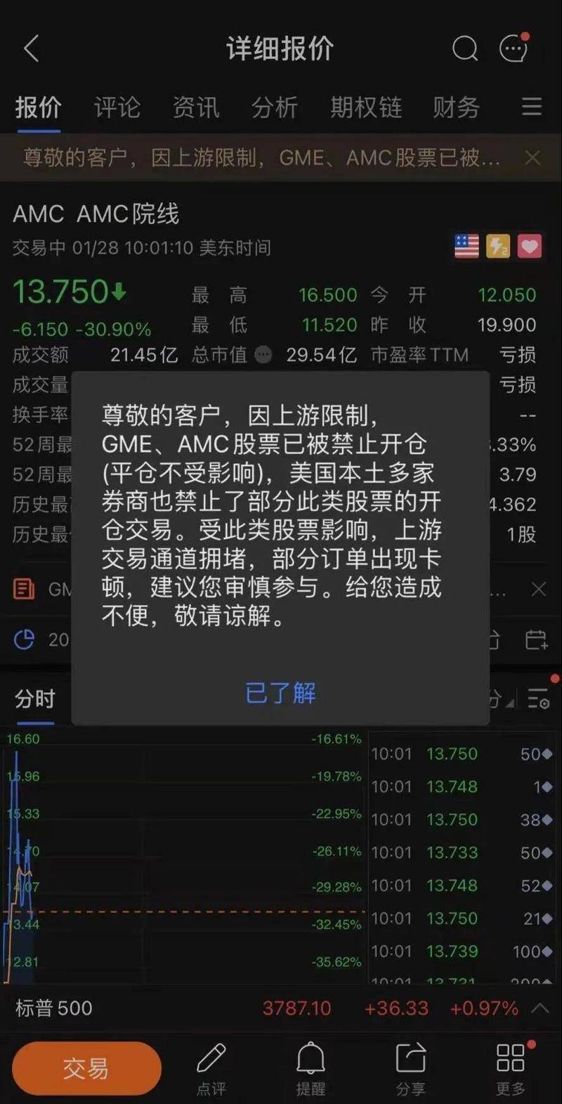GameStop被禁止买入。来源:华尔街见闻