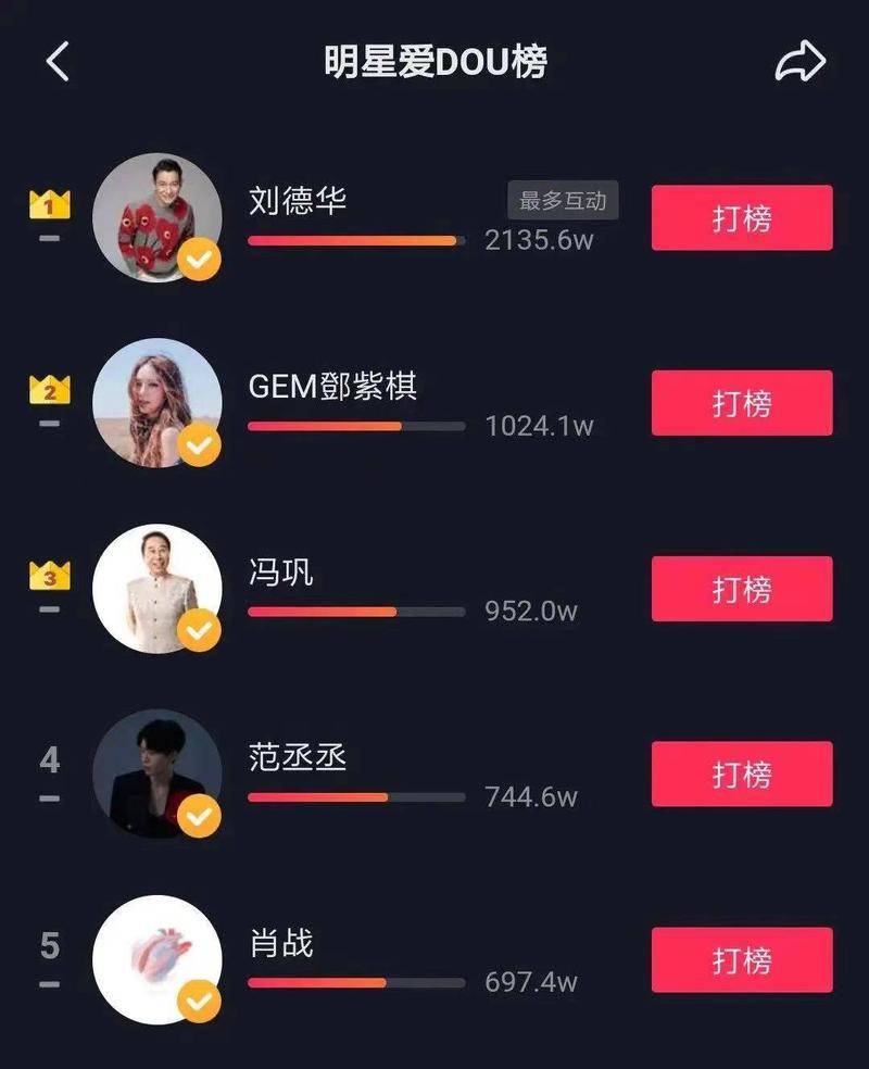 刘德华的抖音账号还曾登上热搜