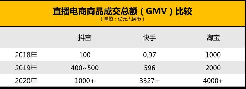 数据来源:阿里巴巴财报、快手招股书及公开报道(制图:董芷菲)