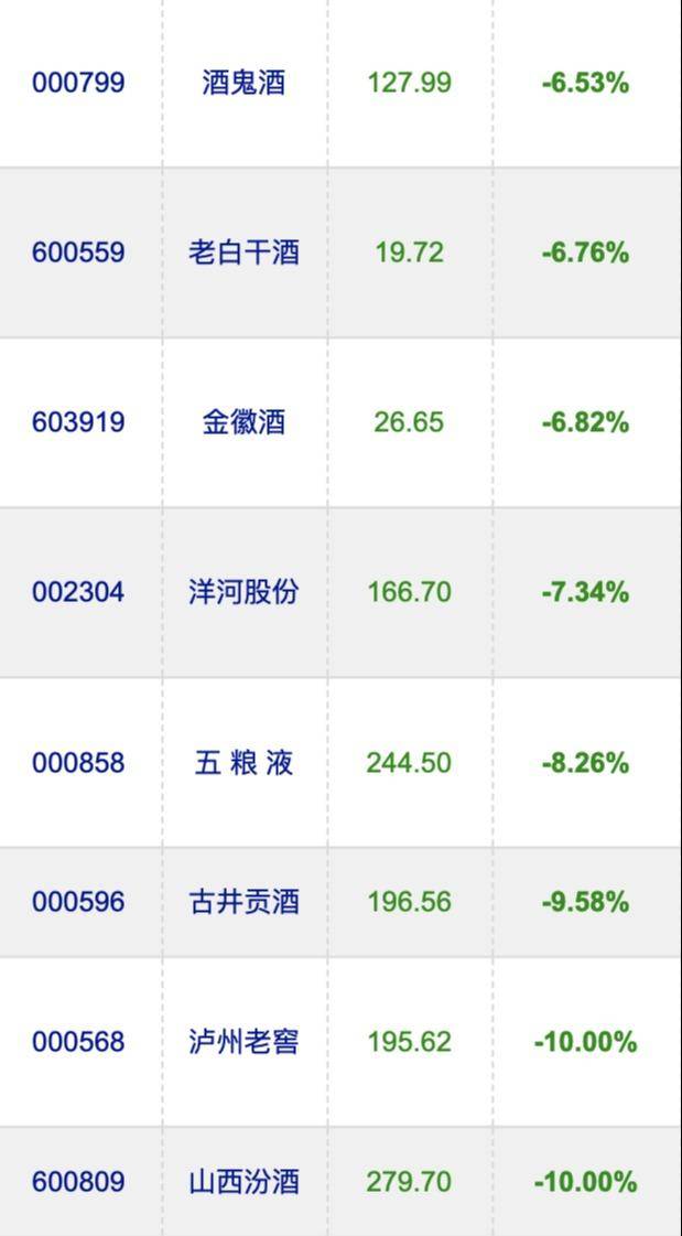 白酒股下跌 图片:金融界
