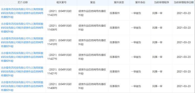天眼查上爱奇艺和B站的内容纠纷截图。图片来源于天眼查。