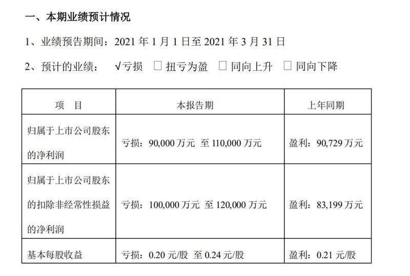 深交所发布顺丰亏损公告 图源/官网