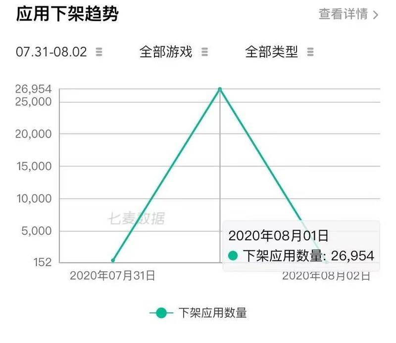 图片来源:七麦数据