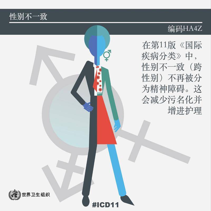 世卫组织为ICD-11制作的信息图。图片来源:世卫组织中文网站