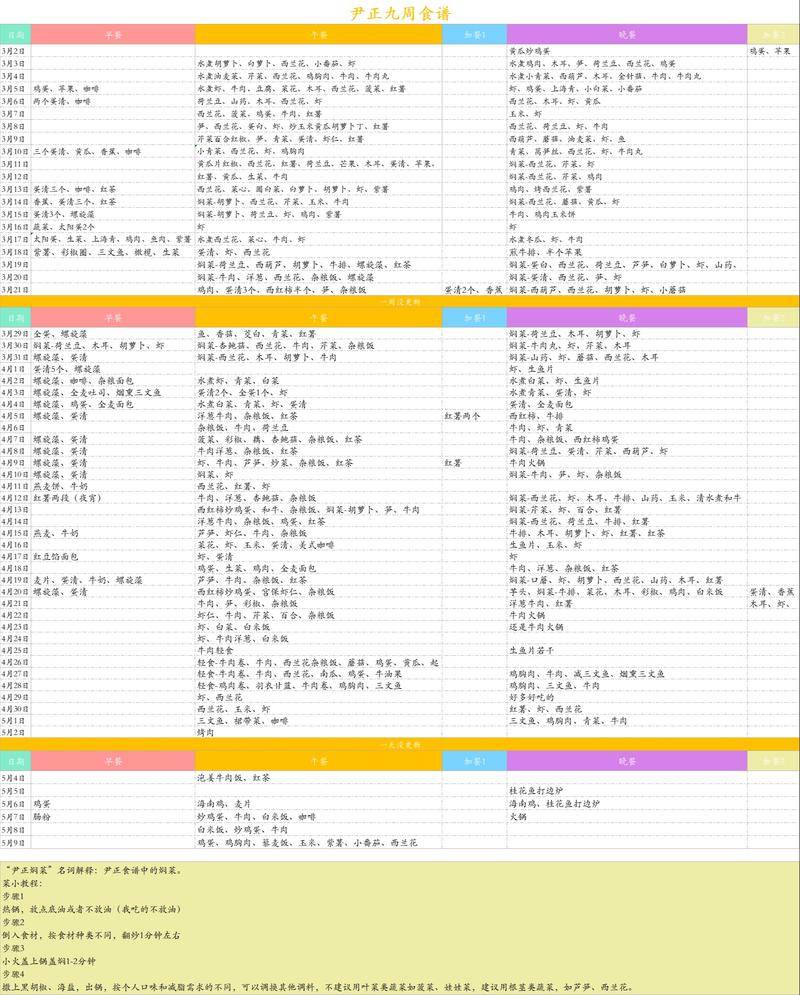 尹正的食谱整理,已更新至第9周