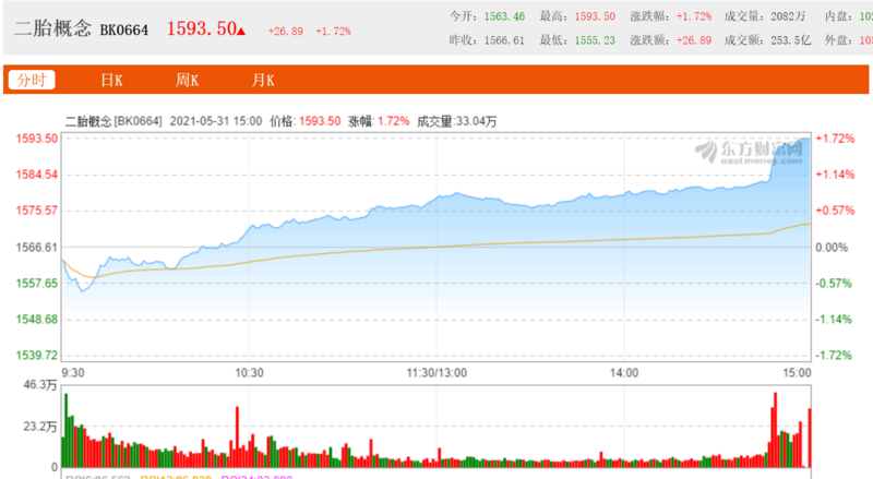 来源:东方财富网