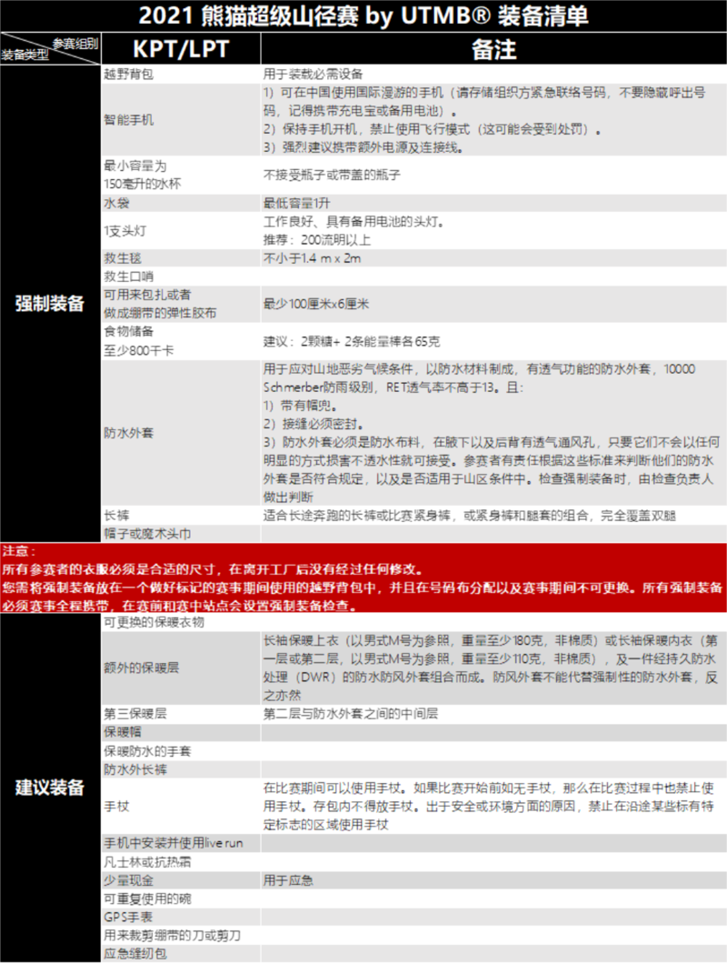 国内另一赛事的强制/建议装备清单 图片:熊猫超级山径赛官网