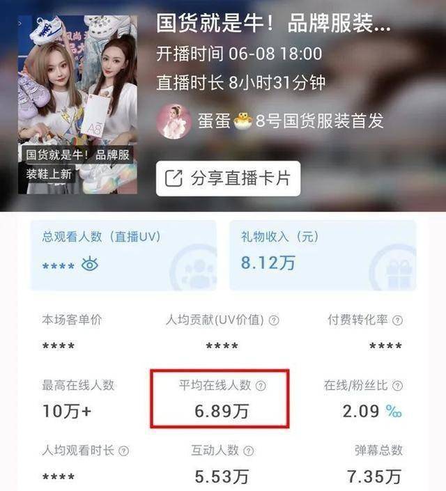 蛋蛋直播数据 图源/小葫芦