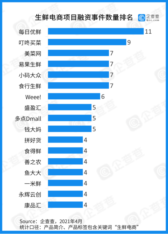 图片来自于企查查。