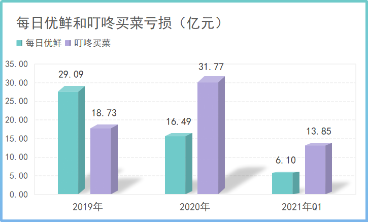 图片由作者自制。