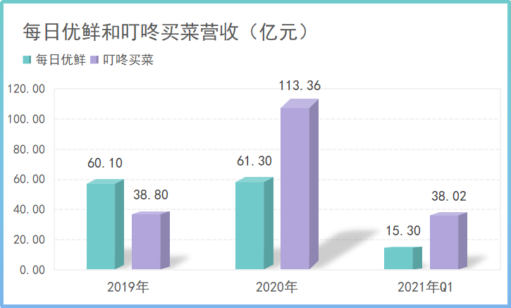 图片由作者自制。
