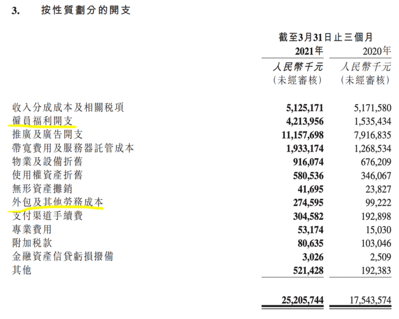 图片来自于快手财报。
