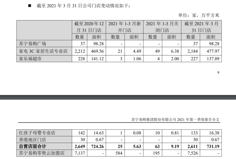 截止今年第一季度苏宁线下的门店情况。来源:苏宁易购第一季度财报