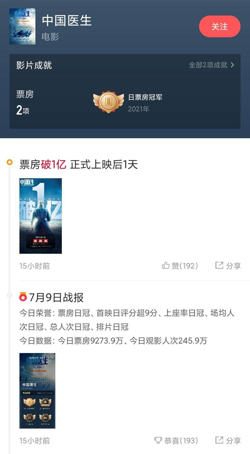 公映首日的成绩表明,《中国医生》得到了一些观众的认可。