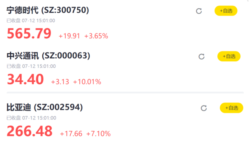 7月12日部分个股收盘股价。来源:老虎证券