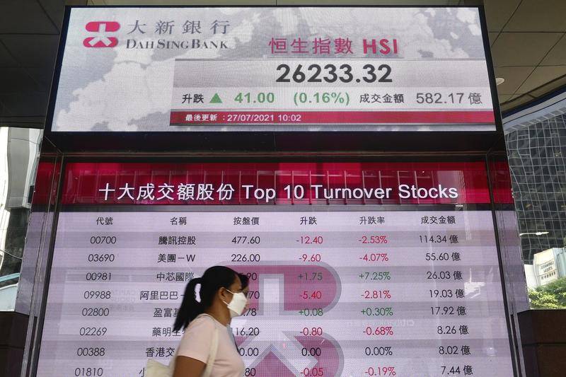 27日港股 图片:CFP