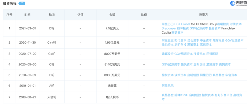 十荟团融资历史 图源/天眼查