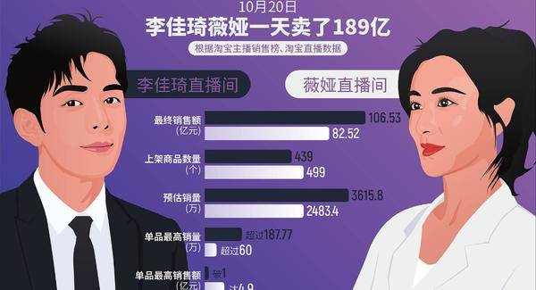 从品牌抽血的100亿成交,李佳琦最后的狂欢?