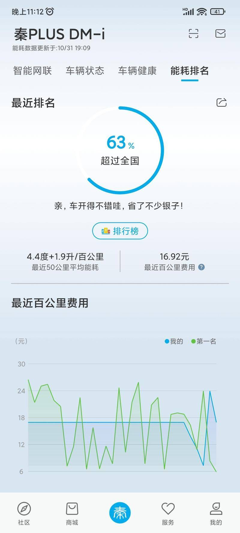 陈墨的能耗排名