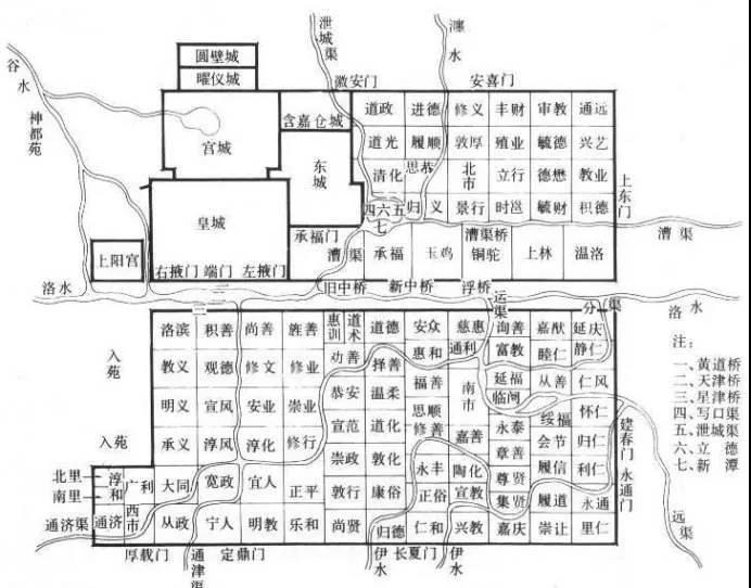 隋唐洛阳城的布局是什么样子的？