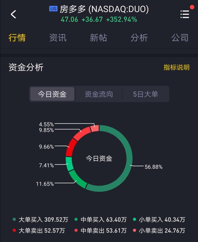 图片来源:Tiger Trade