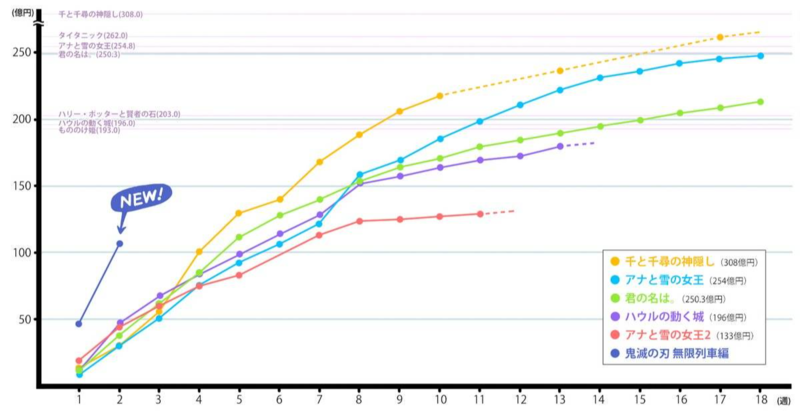 鬼灭之刃 超越 千与千寻 背后 家里蹲 与 决断主义 的代际平衡