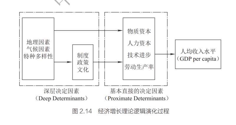 李楠 经济发展的历史根源 内卷化与全球化丨青年知识分子系列