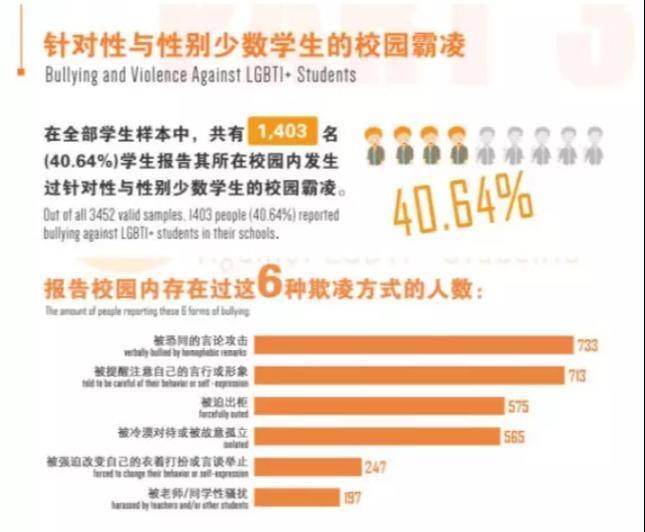 性别学者谈 培养阳刚之气 性别气质二元划分反而可能助长校园欺凌