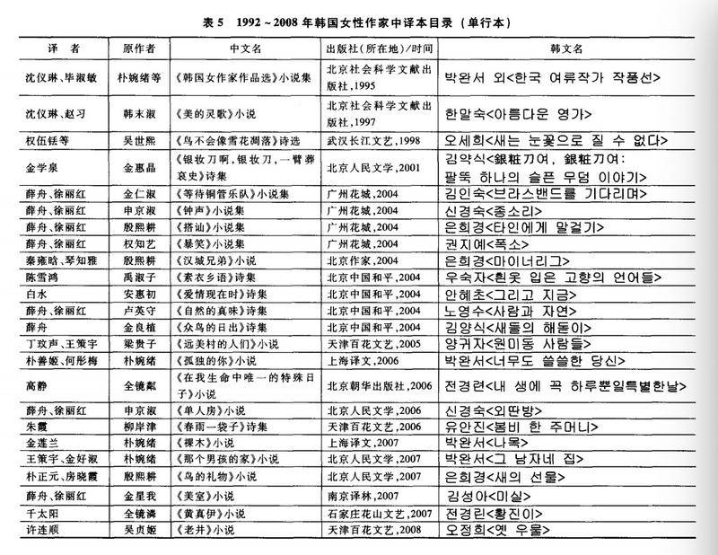 韩流刮了这么久 为什么韩国文学直到 金智英 才被关注
