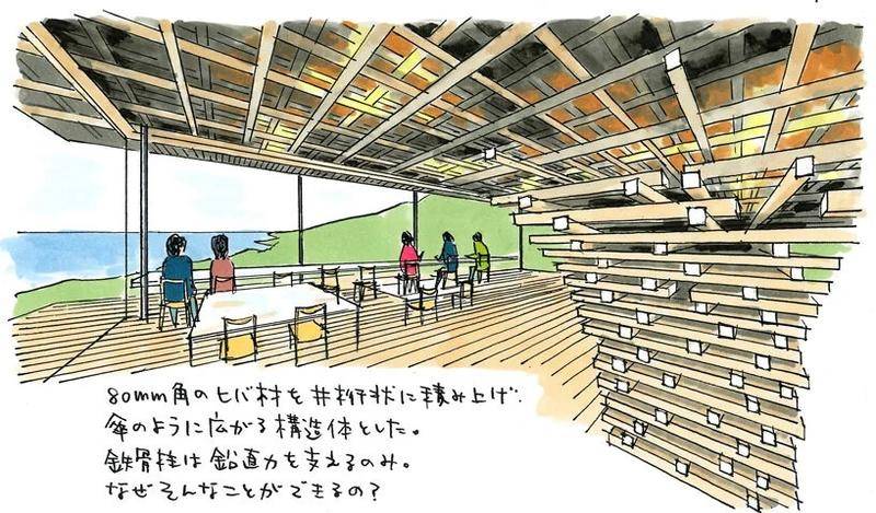 旅行时该带上本建筑画册 建筑大师隈研吾的这个新绘本告诉你原因